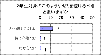�O���t