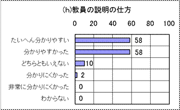 �O���t