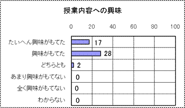 グラフ