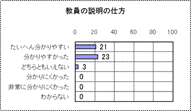 グラフ