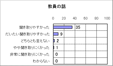 グラフ