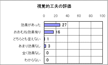 グラフ