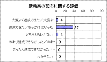 グラフ