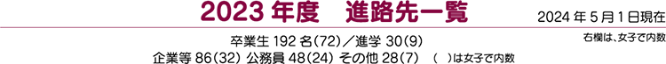 2023年度 進路先一覧