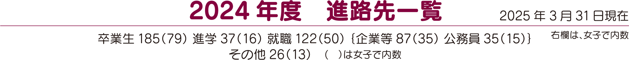 2024年度 進路先一覧