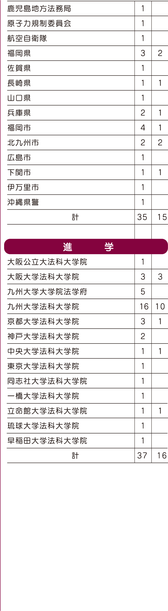2024年度 進路先一覧